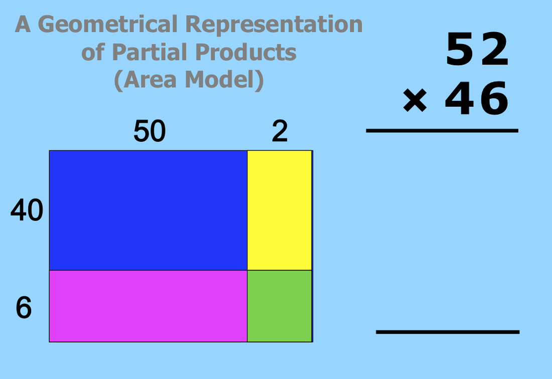 multiplying-fractions-area-model-worksheet