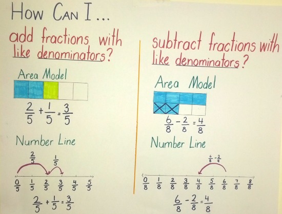 Adding And Subtracting Fractions